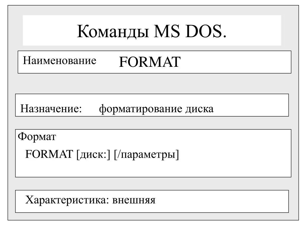 Имена файлов ms dos. Команды MS dos. Таблица команд MS dos. Назначение МС дос. Команда dir MS dos.