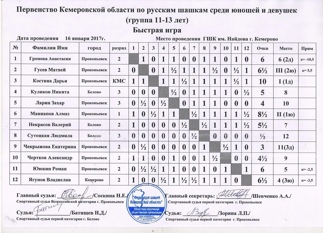 Расписание автобусов каменск-шахтинский 115. Расписание автобуса 5. Кмс в шашках. Прокопьевск р. Расписание автобусов стерлитамак.