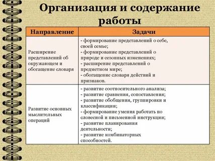Особенности представления научного знания в образовании