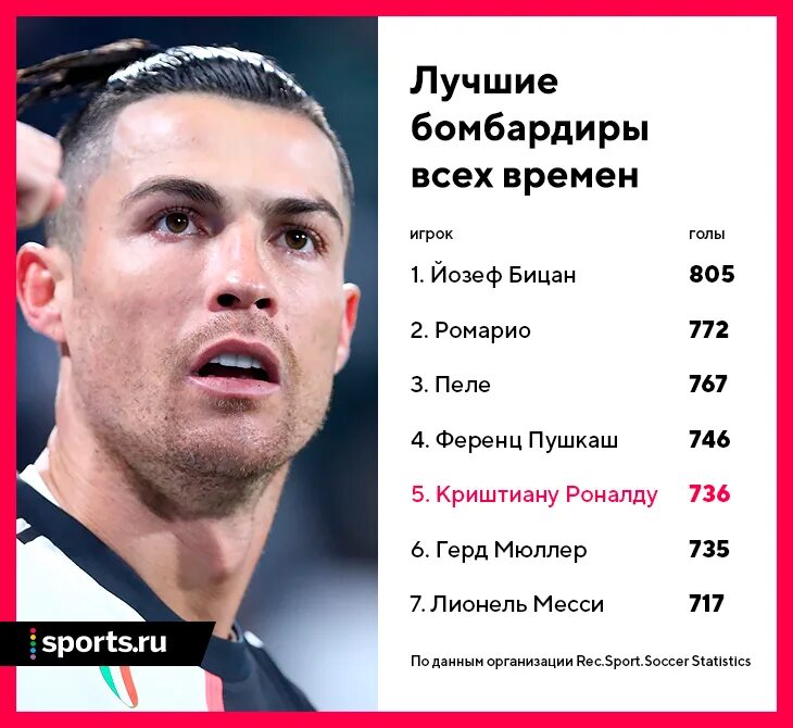 Больше всего голов в матче. Больше всего голов в матче. Барселона псж. Список самых популярных футболистов. Статистика ибрагимовича за всю карьеру.