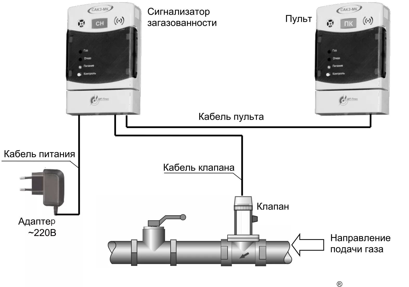 Автоматические отключение воды. Система автоматического контроля загазованности САКЗ-МК. Система автоматического контроля загазованности САКЗ-МК-2. Сигнализатор загазованности САКЗ- схема подключения. Сигнализатор загазованности САКЗ СЗ-1.