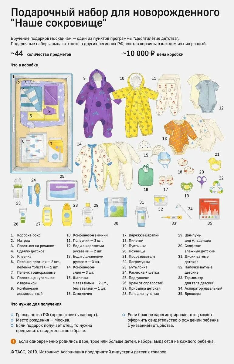 Что нужно купить новорожденному на первое. Первые необходимые вещи для новорожденного список. Что нужно для новорожденного ребенка на первое время зимой список. Список необходимых вещей для новорожденного в первые месяцы. Список что нужно для детей грудного.