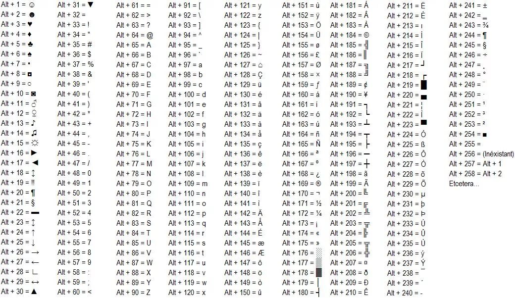 Таблица символов ASCII через alt. Комбинации клавиш на клавиатуре alt. Альт нумпад коды. Символы на клавиатуре alt список Windows.