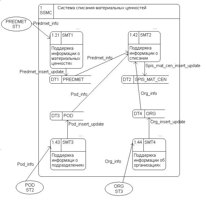 Метатеория Small encyvlopedia