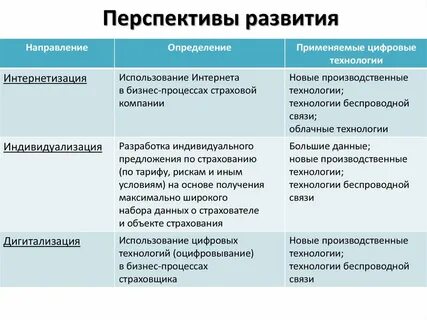 Перспективы развития компании