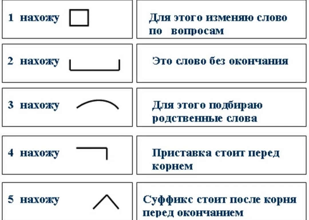 Подошел корень суффикс