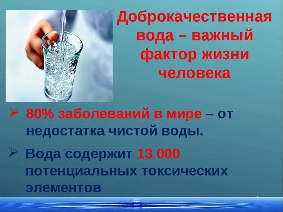 Вода в жизни человека. Роль чистой воды в жизни человека. Роль воды для человека. Значение воды для человека.