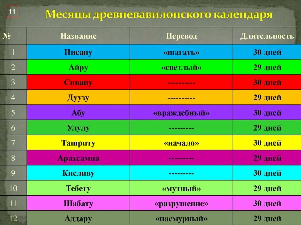 6 месяц название. Славянский календарь название месяцев. Название по месяцам. Григорианский календарь название месяцев. Римские названия месяцев.