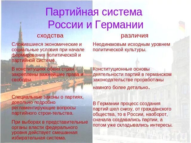 Фрг многопартийная система. Партийная система.