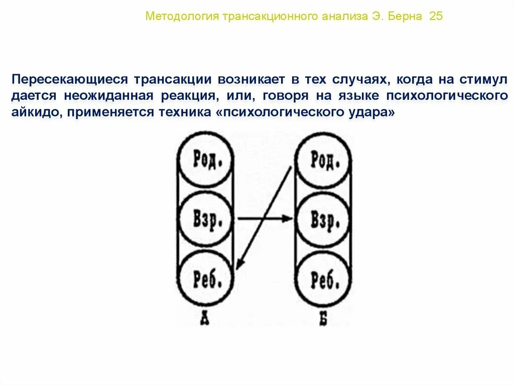 Метод транзакции