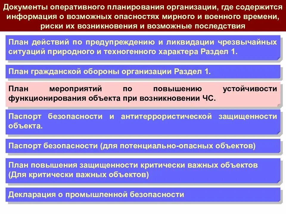 Что входит в оперативную документацию