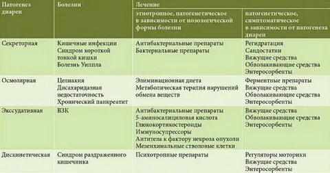 Периодический жидкий стул