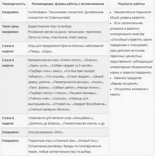 Индивидуальный план работы с семьей в доу