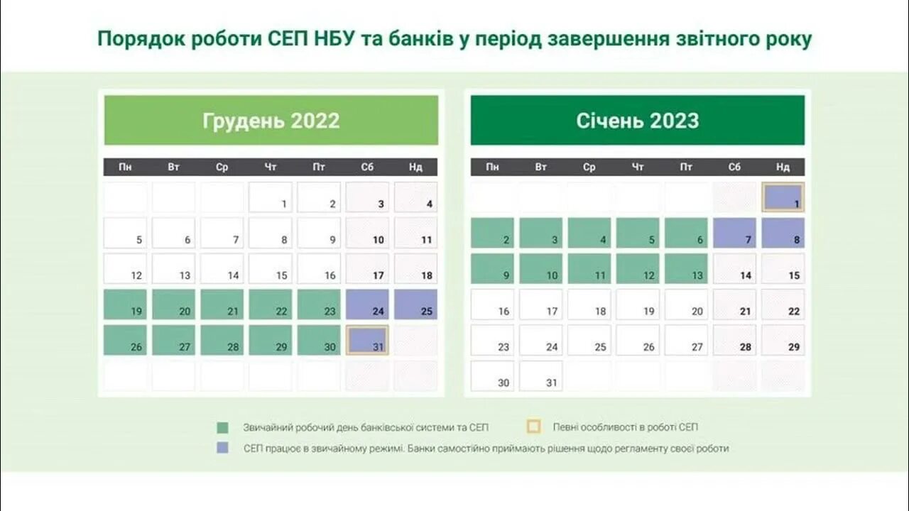 Как будет работать Сбербанк Украины в новогодние праздники 2014?
