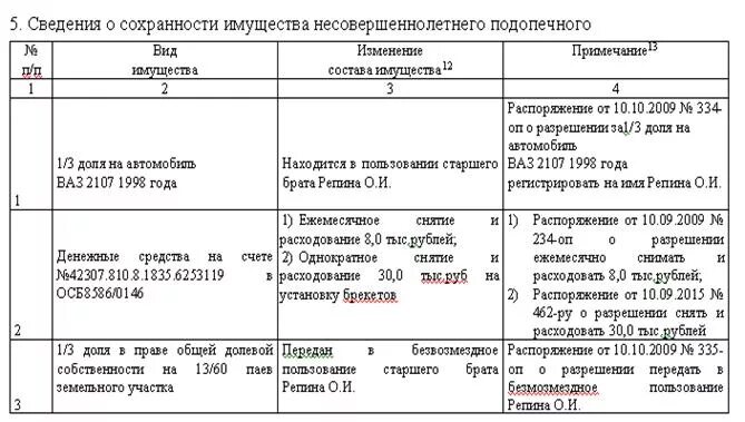 Информация об использовании имущества. Отчёт опекуна об использовании денежных средств. Образец заполнения опекунского отчета. Образец отчета опекуна. Пример заполнения отчета опекуна несовершеннолетнего ребенка.