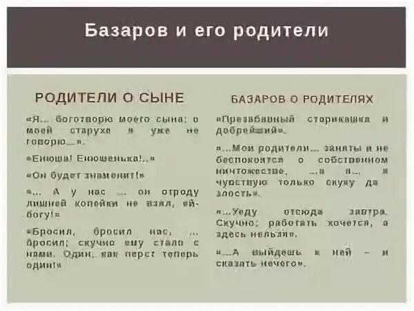 Родители базарова цитаты