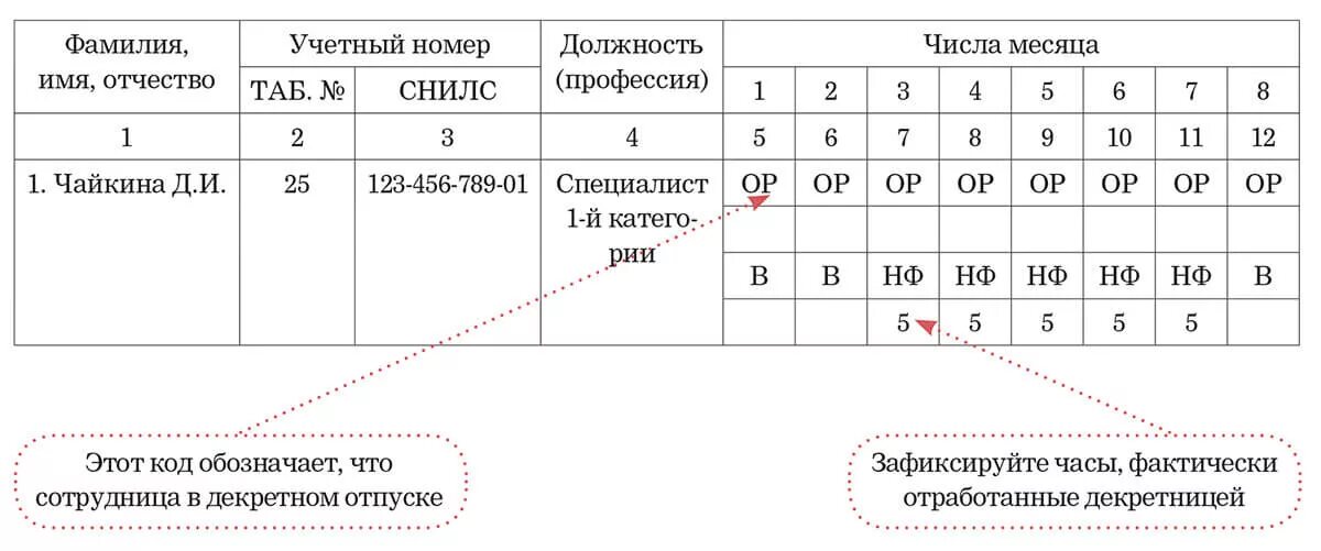 Неполное рабочее время совместителя. Сверхурочная работа в табеле образец. Учет рабочего времени ТК РФ табель. Табель учета времени для инвалида 2 группы. Журнал регистрации табельных номеров образец.