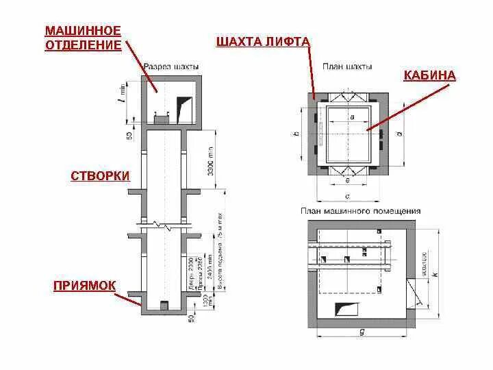 Помещение лифта как называется. Конструкция лифтовой кабины чертеж. машинное помещение лифта чертеж. приямок лифтовой шахты. машинное отделение лифта чертеж.
