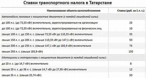 Сколько лошадиной силы хендай. Транспортный налог Татарстан 2021 таблица. Налог за Лошадиные силы в Татарстане таблица. Транспортный налог Татарстан таблица 2022. Транспортный налог Лошадиные силы таблица.