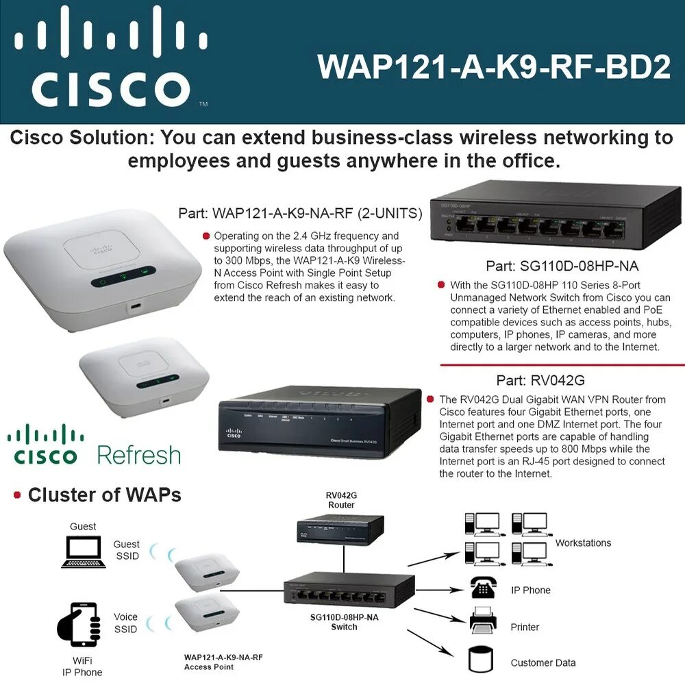 Как подключиться к cisco. Cisco rv042g. Маршрутизатор Cisco 1 2000 gigaьit Switch Router. Cisco wap. Cisco wap121.