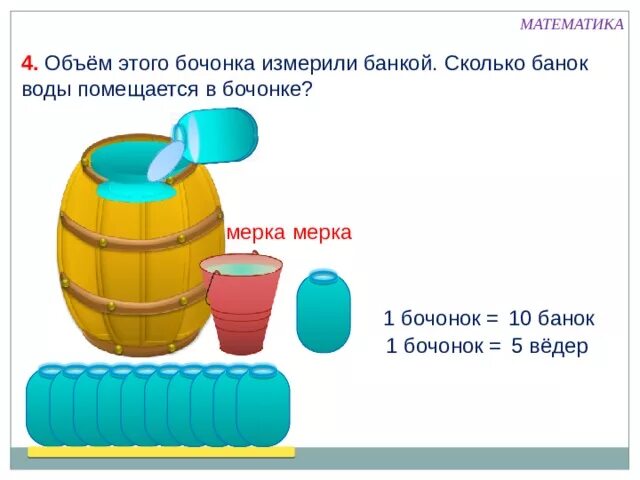 Внутренняя поверхность бочек емкостей после использования. Сколько воды помещается. В чем измеряется объем банки. Темы для презентаций для литры. Сколько в бочке литров воды.