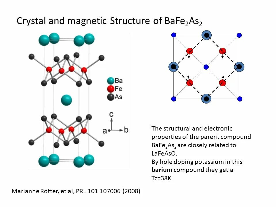 Magnetic structures