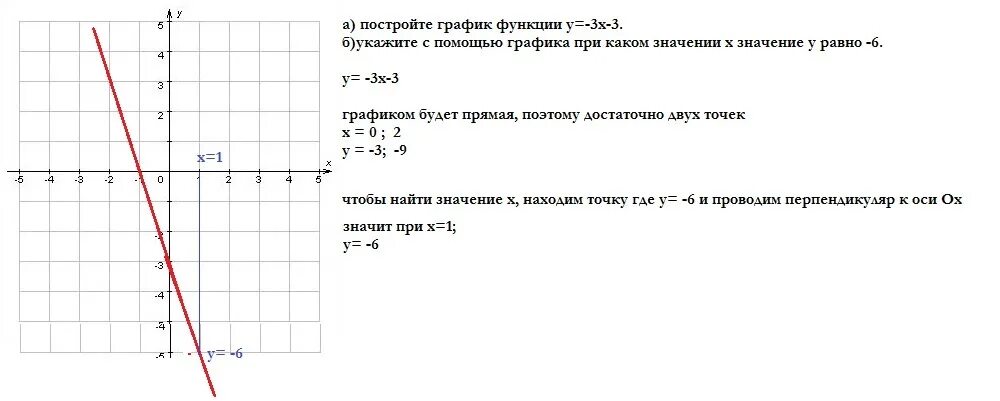 График функции у 2 7х b проходит. Постройте график функции y=-3х-3. Построить график функции -3-3. Построить график функции у=-3х+3. Построить график функции у=х.