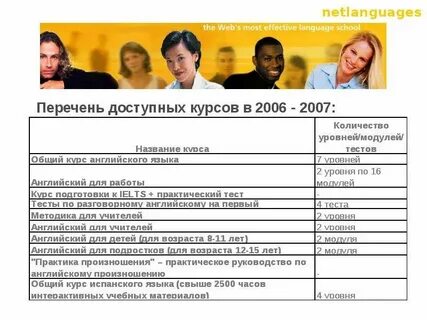 Факультет языков как называется