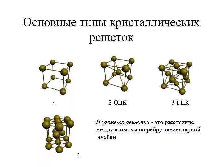V тип кристаллической решетки. Основные типы кристаллических решеток. основные типы кристаллических решеток металлов материаловедение. кристаллическая решётка оцк и гцк. nacl 3 тип кристаллическая решетка.