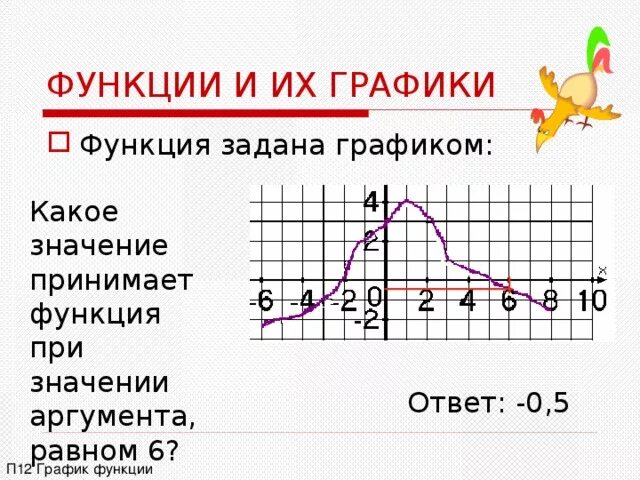 Значения аргумента при которых значения функции положительные. Значение функции при значении аргумента. Аргумент в графике функции это. При каком значении аргумента значение функции равно. При каких значениях аргумента значения функции отрицательны.