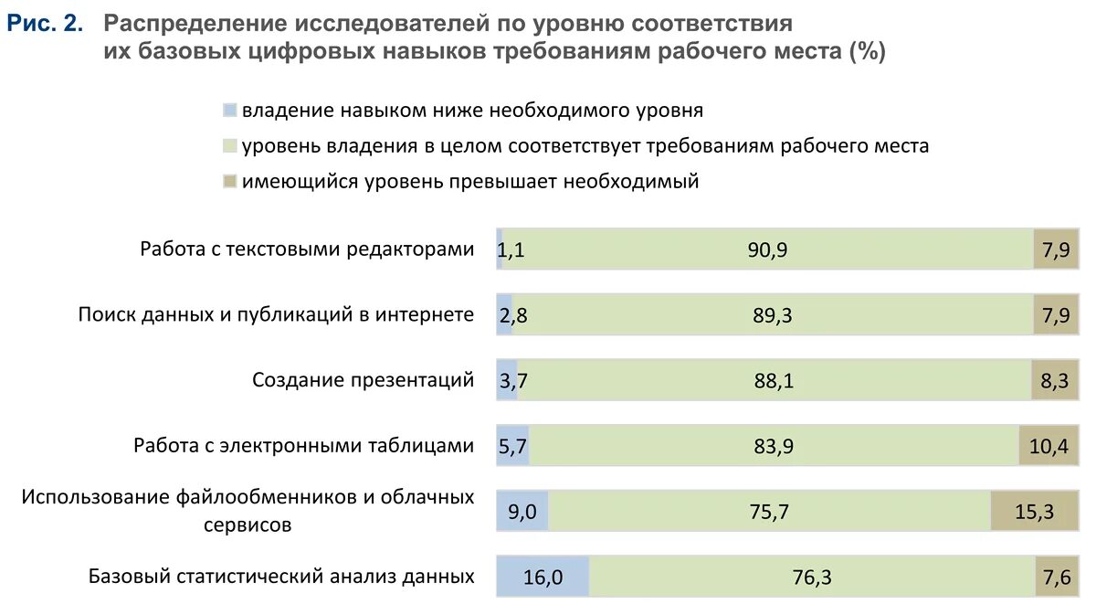 Перечислите уровни производства