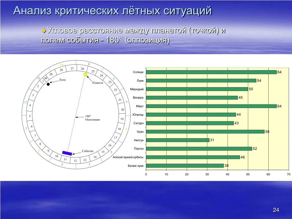 Поле событий