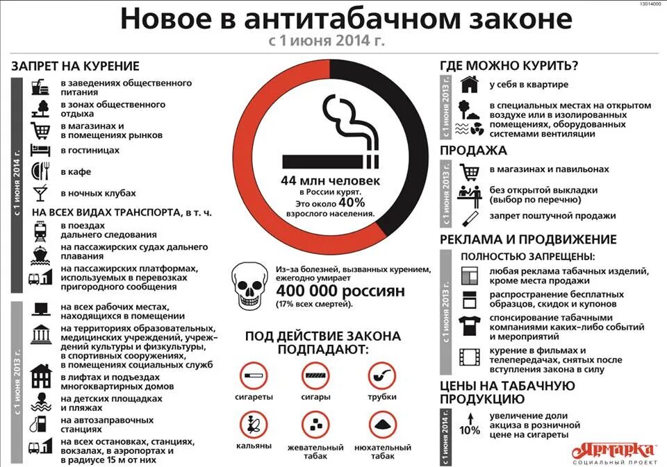 Список запрещенных организаций