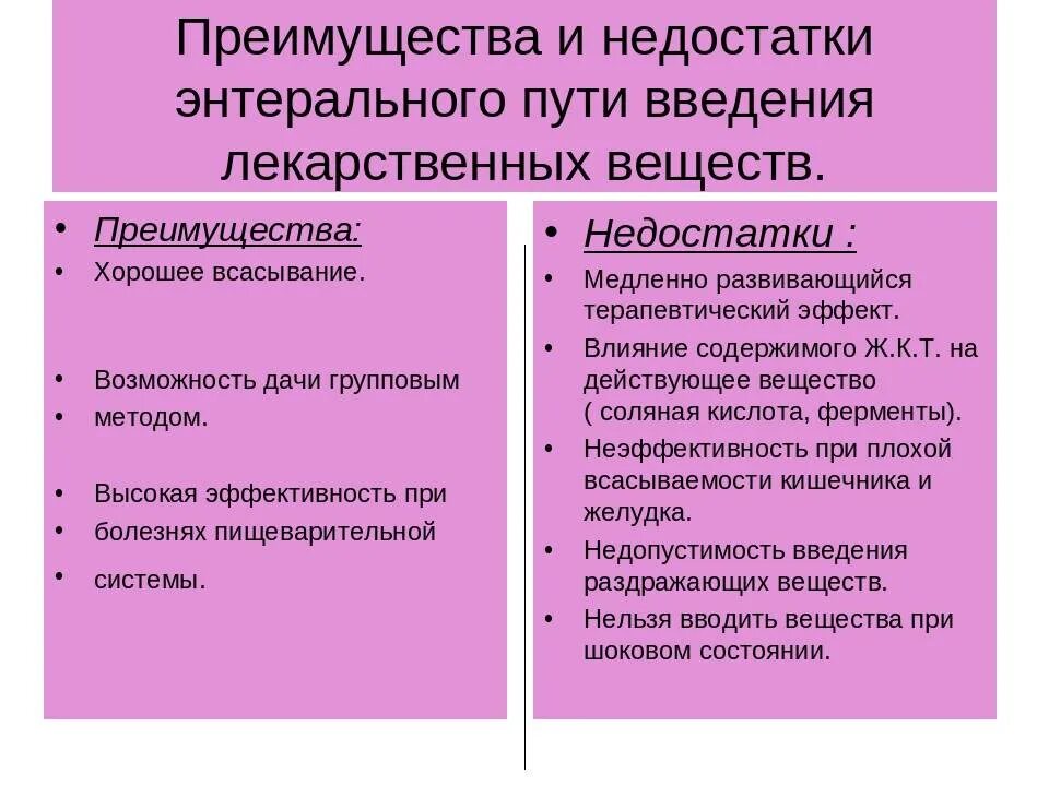 Преимущества энтерального введения лекарственных средств. Преимущества энтерального способа введения лс. Преимущество энтерпльного пути ваеления лс. Преимущества энтерального пути введения лекарственных средств. Недостаток энтерального способа применения лекарственных средств.