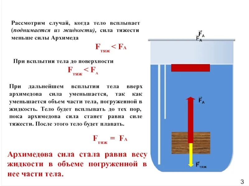 Сила тяжести и Архимедова сила. Сила тяжести тела в жидкости. Архимедова сила равна силе тяжести. Сила тяжести в воде.