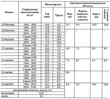 Т 5 расход топлива