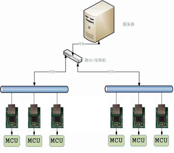 Серверы последовательных интерфейсов rs485/Ethernet. Ethernet сервер устройств с интерфейсом RS-232/422/485. Шлюз rs485-Ethernet. Последовательный порт сервера последовательный порт к Ethernet 485. Com port server