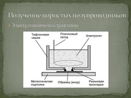 Электролитическое травление