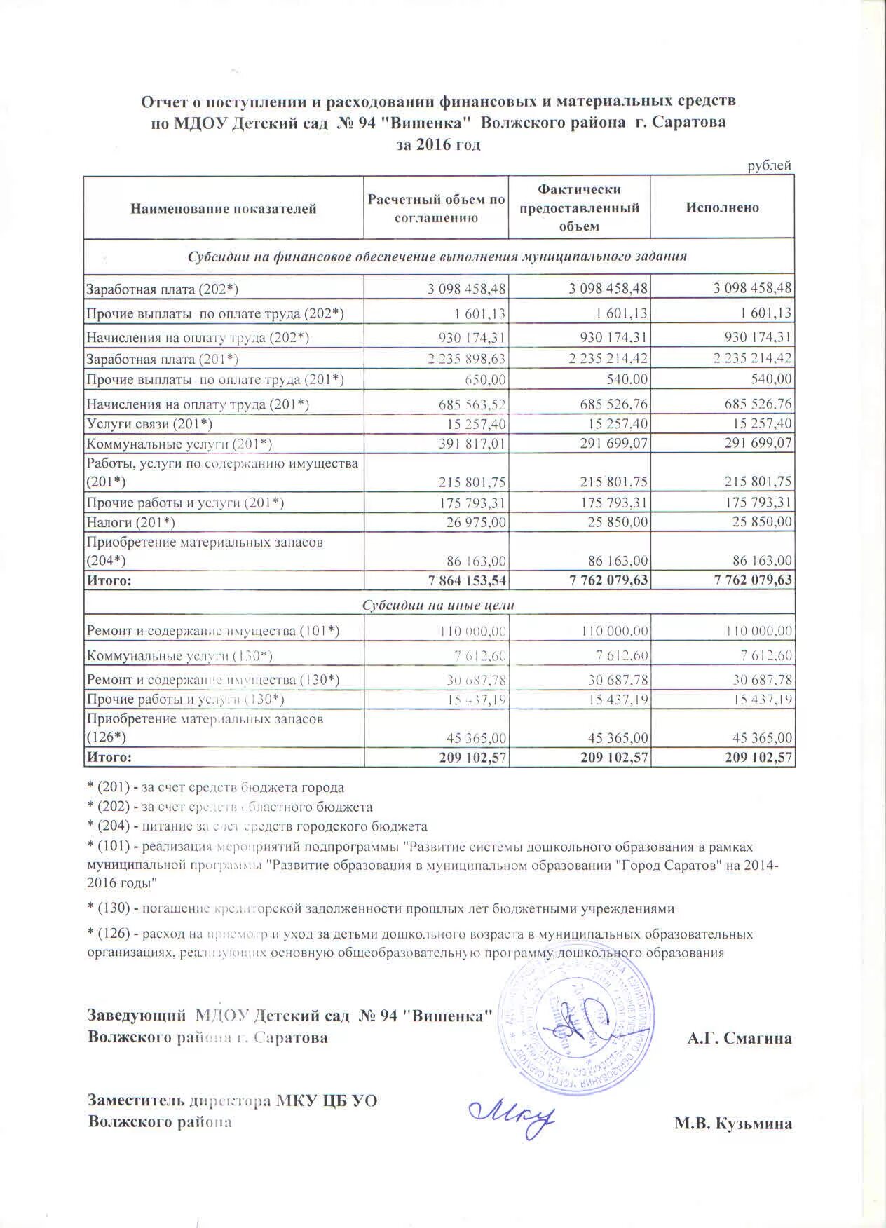 о поступлении финансовых и материальных средств и об их расходовании. назовите ресурсы необходимые для развития производства. классификация материальных ресурсов предприятия. резервы финансовых и материальных ресурсов. материально-финансовых.