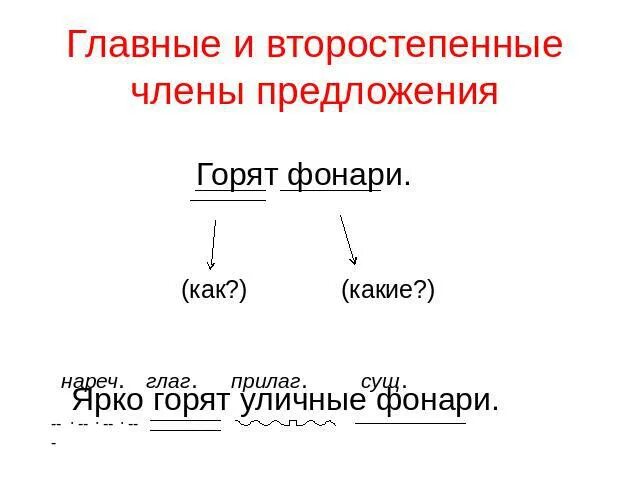 Предложение с второстепенными членами предложения.