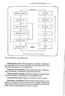 Процесс проектирования это определение