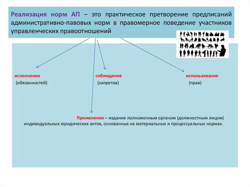 Способы реализации норм ап. Реализация административно-правовых норм.