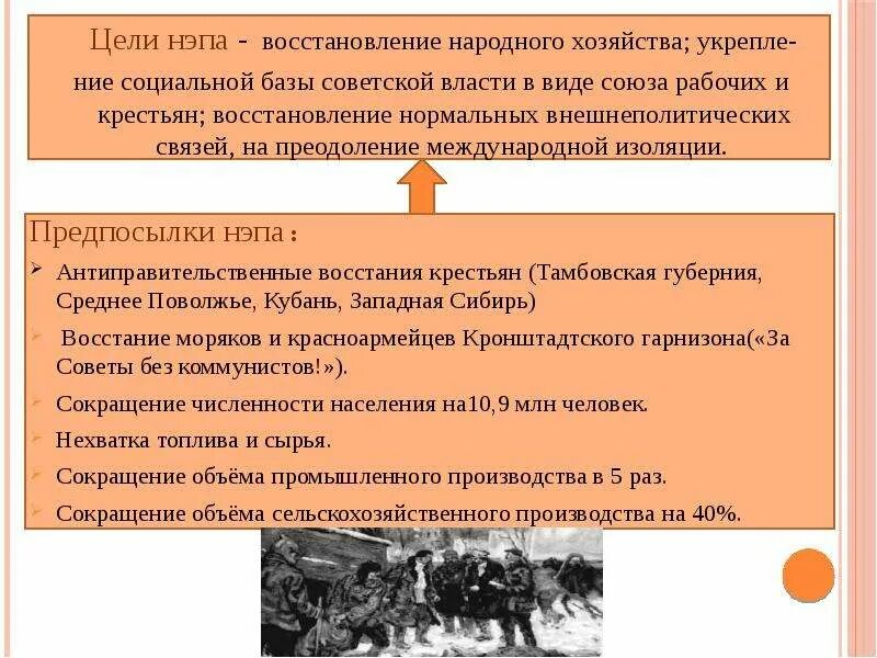 Цели и задачи нэпа. Цели нэпа. цель политики нэпа. новая экономическая политика цели. экономические цели нэпа.