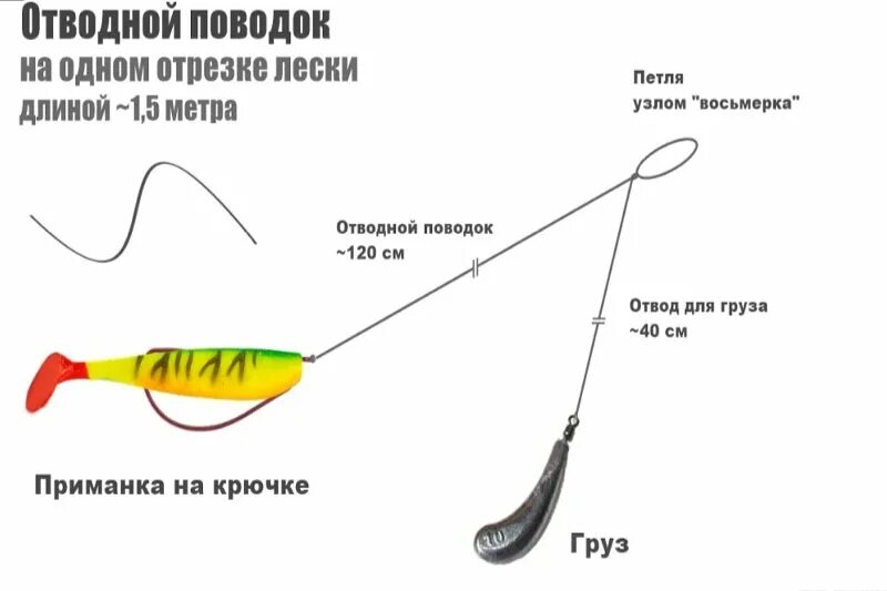 Отводной джиг монтаж. Окуневая оснастка отводной поводок. Джиг на отводной поводок монтаж. Правильный отводной поводок на щуку.