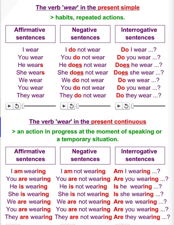 Глагол cook в present continuous. Презент континиус. Глагол Wear в present Continuous. Глаголы present simple и present Continuous. To Wear в present Continuous.