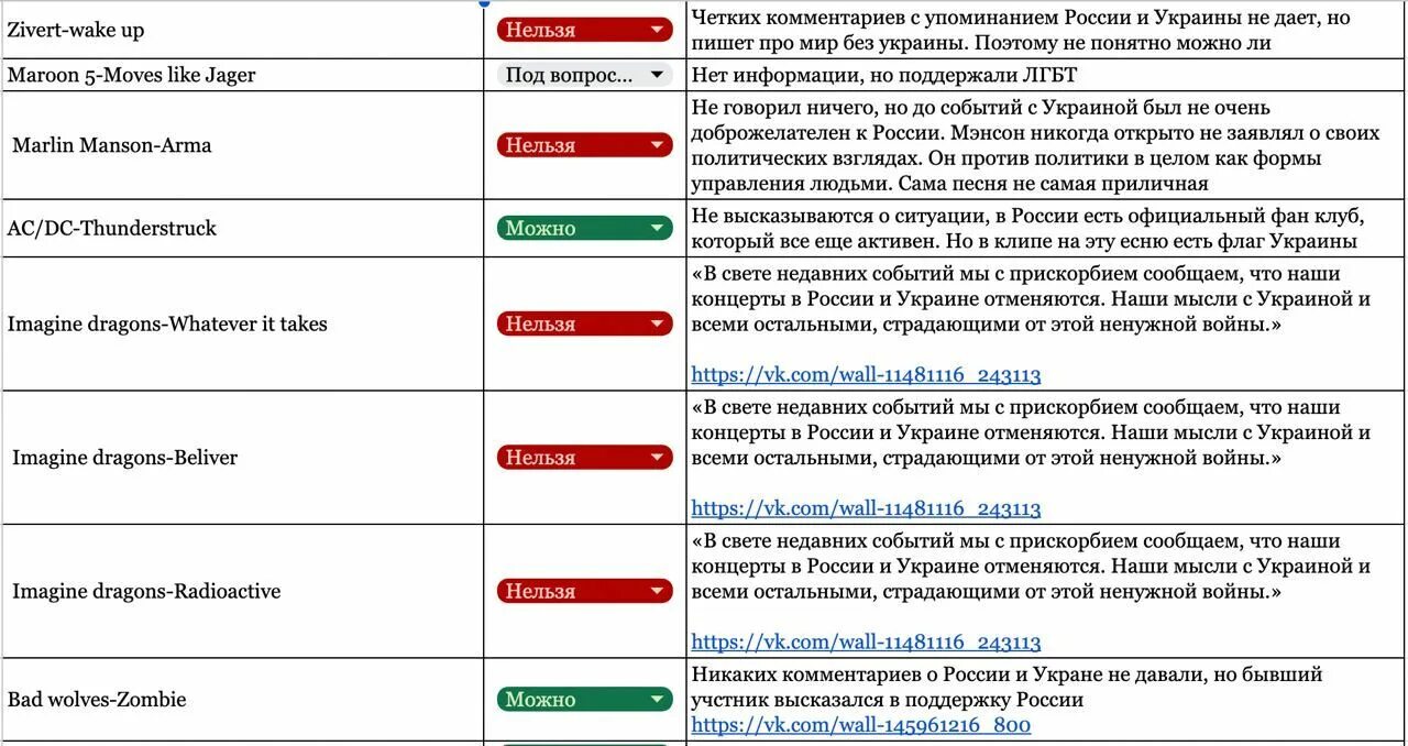 Список запрещенных музыкальных групп. Таблица по культуре. список. список музыкантов.