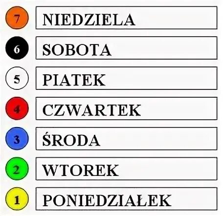 Неделя на польском