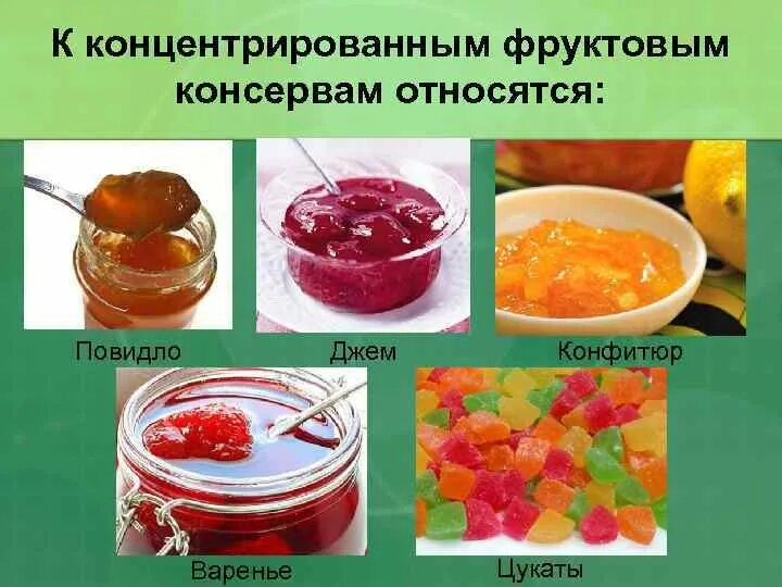 Конфитюр отличие