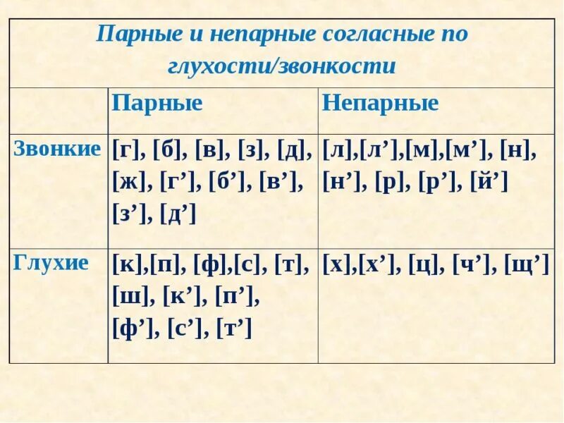 Буква р твердый парный
