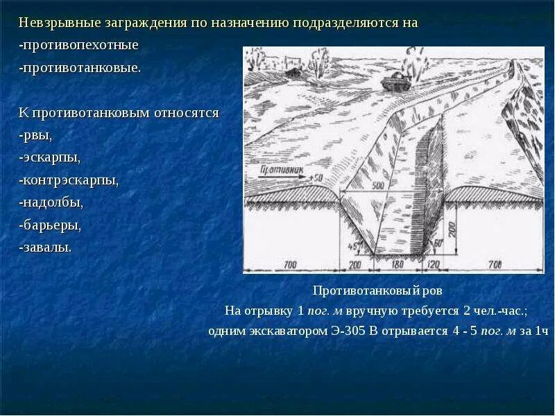 Невзрывные инженерные заграждения противопехотные. Противотанковые невзрывные заграждения. Невзрывные заграждения по назначению подразделяются на. Типы инженерных заграждений. Ров 19.02